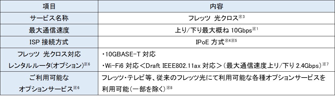 NTT東日本・西日本、最大10Gbpsの光回線サービス「フレッツ 光クロス」を4月より提供開始