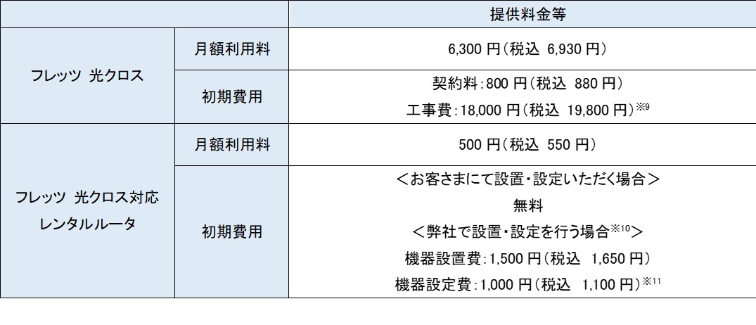 NTT東日本・西日本、最大10Gbpsの光回線サービス「フレッツ 光クロス」を4月より提供開始